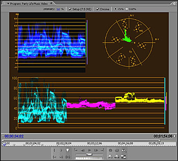 Adobe Production Studio